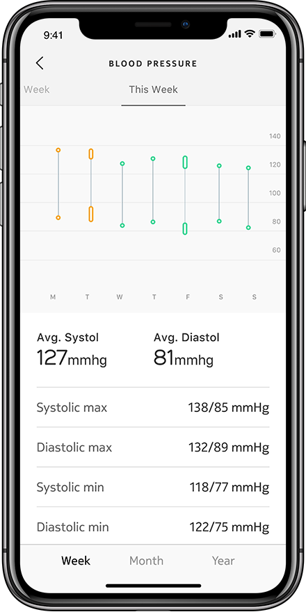 Withings Blood Pressure Monitor Connect