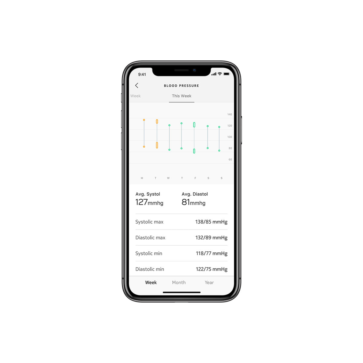 Withings Blood Pressure Monitor Core