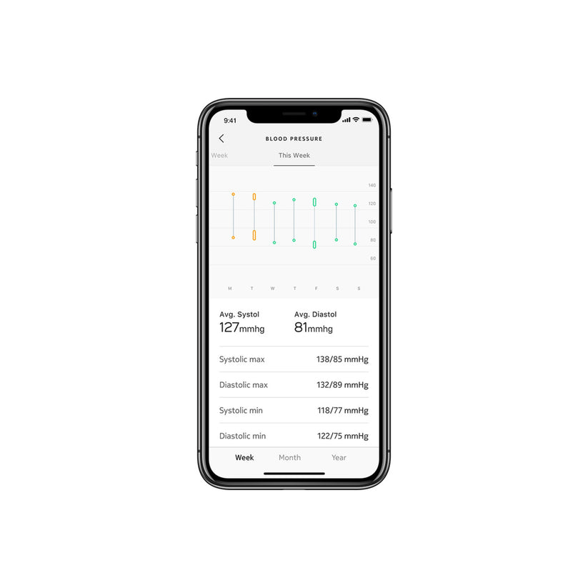 Withings Blood Pressure Monitor Core